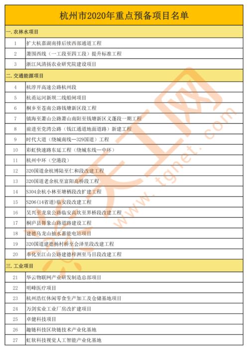 杭州2020年重点工程项目清单及投资管理策略
