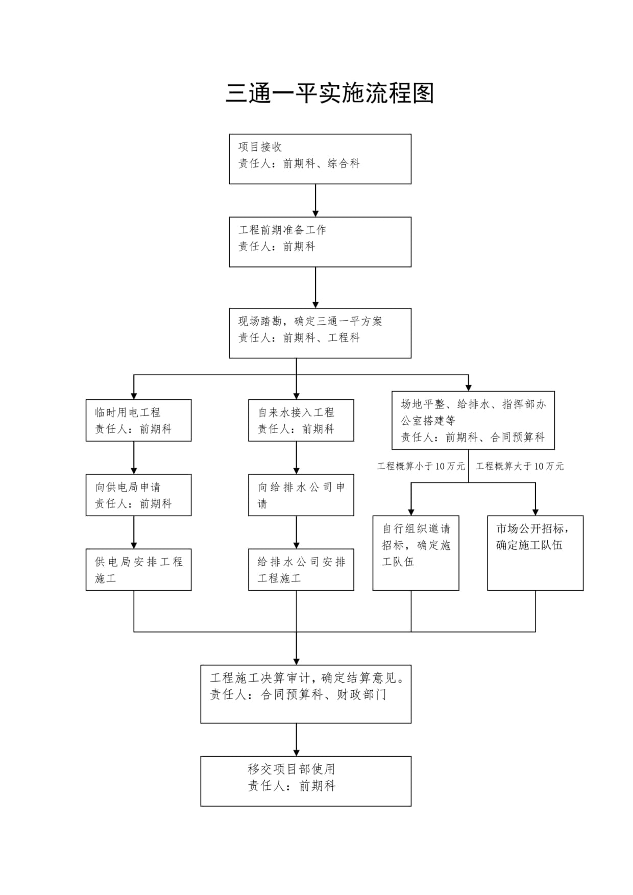政府投资项目全流程管理体系解析 从立项到后评价