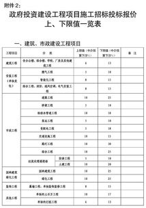 关于加强政府投资建设工程项目施工招标投标管理的通知