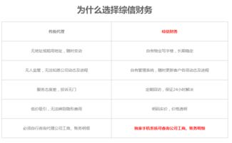 深圳市综信企业投资管理顾问 餐饮类食品经营许可证的主营项目解析