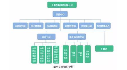 北京大兴国际机场正式通航 BIM技术全过程应用与投资管理创新