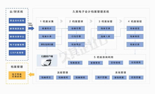 浅析专票电子化对企业财务管理的影响与挑战（下篇） 项目投资及项目管理视角