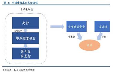 PPP项目融资方式与投资管理全解析 模式、利弊与实践